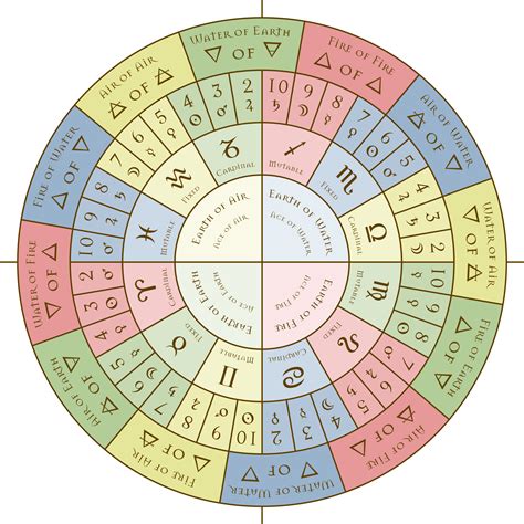 astrocharts