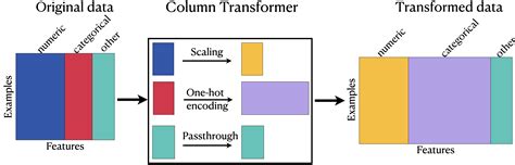 columntransformer