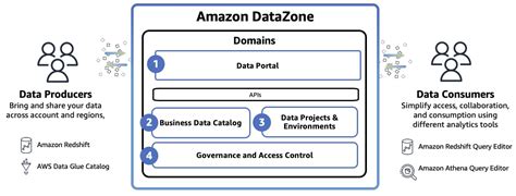 datzone