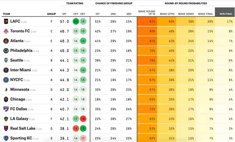 fivethirtyeight