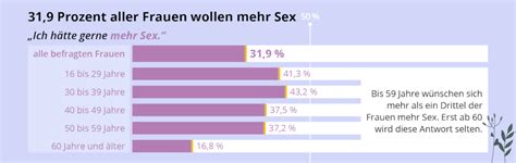 frauensex