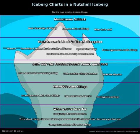 icebergcharts