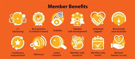 memberbenefitsonline