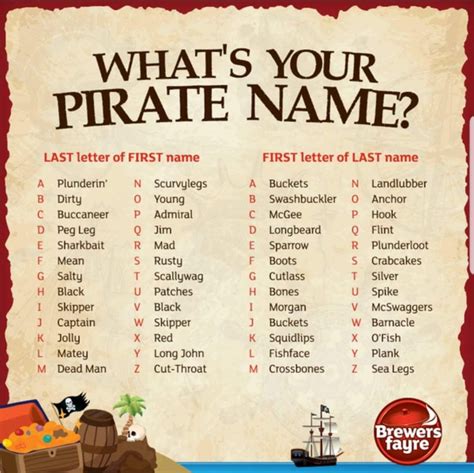 piratenname