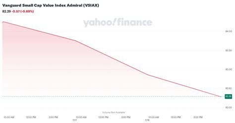 vsiax